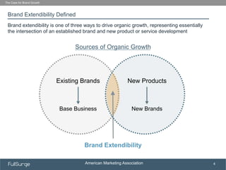 American Marketing Association
SUBSECTION TITLE
4
Brand Extendibility Defined
The Case for Brand Growth
Brand extendibility is one of three ways to drive organic growth, representing essentially
the intersection of an established brand and new product or service development
Existing Brands
Brand Extendibility
Base Business
New Products
New Brands
Sources of Organic Growth
 