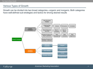 American Marketing Association
SUBSECTION TITLE
7
Various Types of Growth
The Case for Brand Growth
Growth can be divided ...