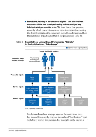McKinsey Marketing Solutions 9
I Identify the pathway of performance “signals” that will convince
customers of the new brand positioning so that what you say
is in fact what you are able to do. We have found that you can
quantify which brand elements are more important for creating
the desired impact on the customer’s overall brand image and how
these elements impact each other in the process (see Table 3).
Marketers should not attempt to cover the waterfront here,
but instead focus on the relevant interrelated “hot buttons” that
will clearly convey the message. For example, in the case of a
Quantitatively Linking Brand Performance “Signals”
to Desired Customer “Take-Aways”
Table 3
Technology brand
pathway example
Personality signals
Service signals
Product signals
"Humanizing
technology for
everyday people"
Optimal brand signal pathway
Overall positioning essence
Contemporary
(.11)
Gives me a
hardware upgrade
program
(.15)
Latest
features
(.08)
Innovative
design
(.13)
Caring
(.58)
CSRs understand
my unique needs
(.31)
Customized
hardware
(.35)
0.40 = pathway coefficient
Professional
(.61)
Techs work with
me until the
problem is solved
(.42)
Specific
application
platforms
(.40)
 
