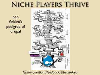 Niche Players Thrive
   ben
 ﬁnklea’s
pedigree of
  drupal



                                    Site Builders

         ...