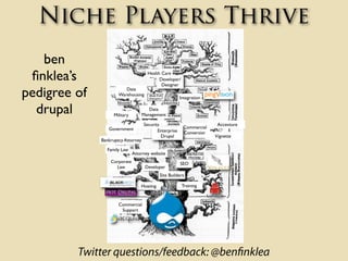 Niche Players Thrive
   ben
 ﬁnklea’s                             Health Care
                                            ...