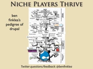Niche Players Thrive
   ben                                                  Church Design
                   Hospitals
 ﬁ...