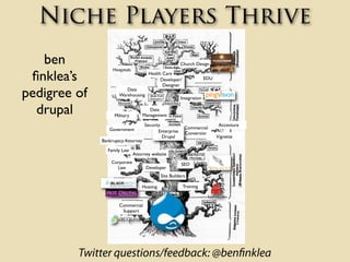 Niche Players Thrive
   ben                                                  Church Design
                   Hospitals
 ﬁ...