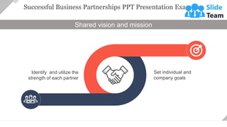 Successful Business Partnerships PPT Presentation Examples
WWW.COMPANY.COM 1
Set individual and
company goals
Identify and utilize the
strength of each partner
Shared vision and mission
 