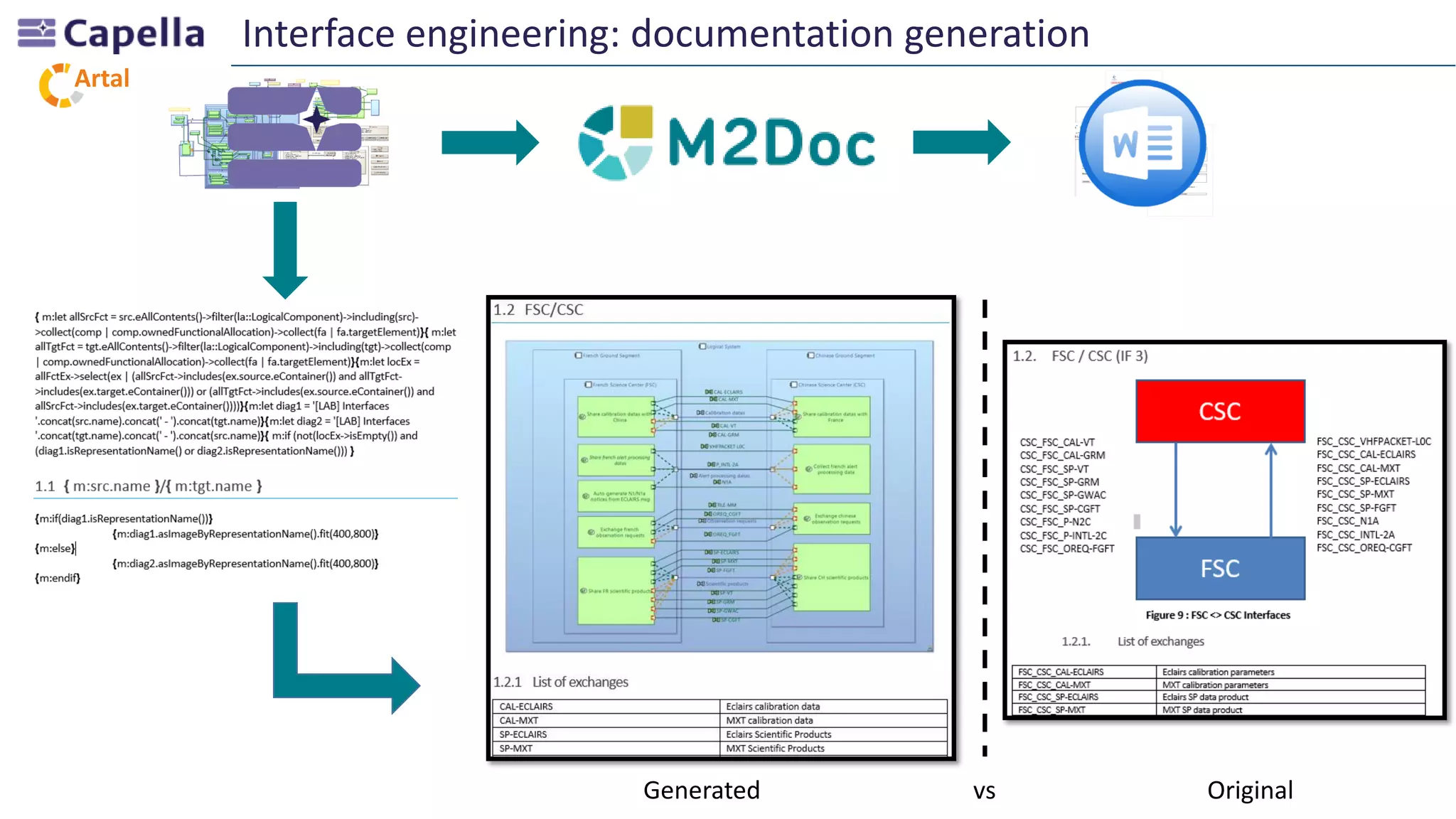 Artal
Interface engineering: documentation generation
Generated vs Original
 