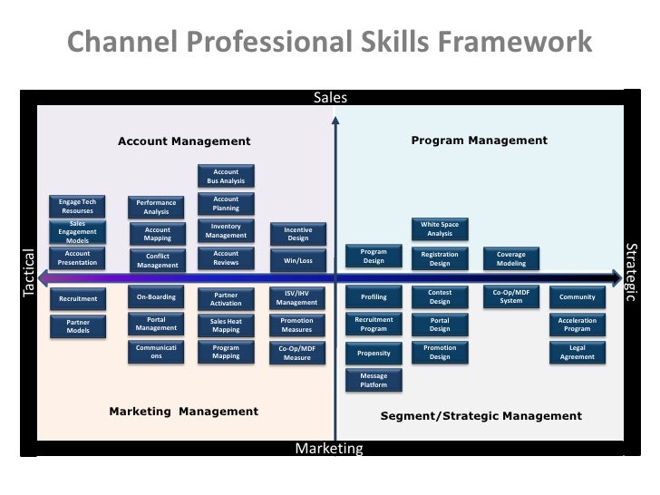 account management skill