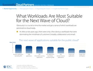 SuccessfulCloud Partners HIGHER, FASTER, STRONGER
1. Market Opportunity

2. Managing for Cloud

3. Organizing for Cloud

An IDC InfoDoc Sponsored by Microsoft

4. Insights By Partner Type

What Workloads Are Most Suitable
for the Next Wave of Cloud?
Obviously it is crucial to time the market and get a sense of which workloads are
perceived as cloud-ready.
n As little as two years ago, there were only a few obvious workloads that were

dominating the mindshare of customers’ (notably collaboration and email).

Mean Score

The next wave of applications suitable for the public cloud*

6
5
4
3
2
1
Business applications
(excluding ERP)

CRM
applications

ERP
(financial/accounting
applications)

* excludes email and collaboration
Rank most suitable (9) to least suitable(1)
N=801, Source: IDC Cloud Track Survey, 2012

HPC applications
(e.g. design,
engineering, RD

ERP
(human resource
applications)

Productivity
applications

Home

Supply chain
and logistics

pg 11

 