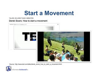 Start a Movement




Source: http://www.ted.com/talks/derek_sivers_how_to_start_a_movement.html
 