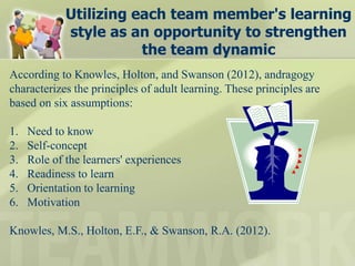 Successful collaboration and Team dynamics | PPTX