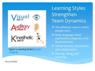 Successful Collaboration and Team Dynamics | PPTX