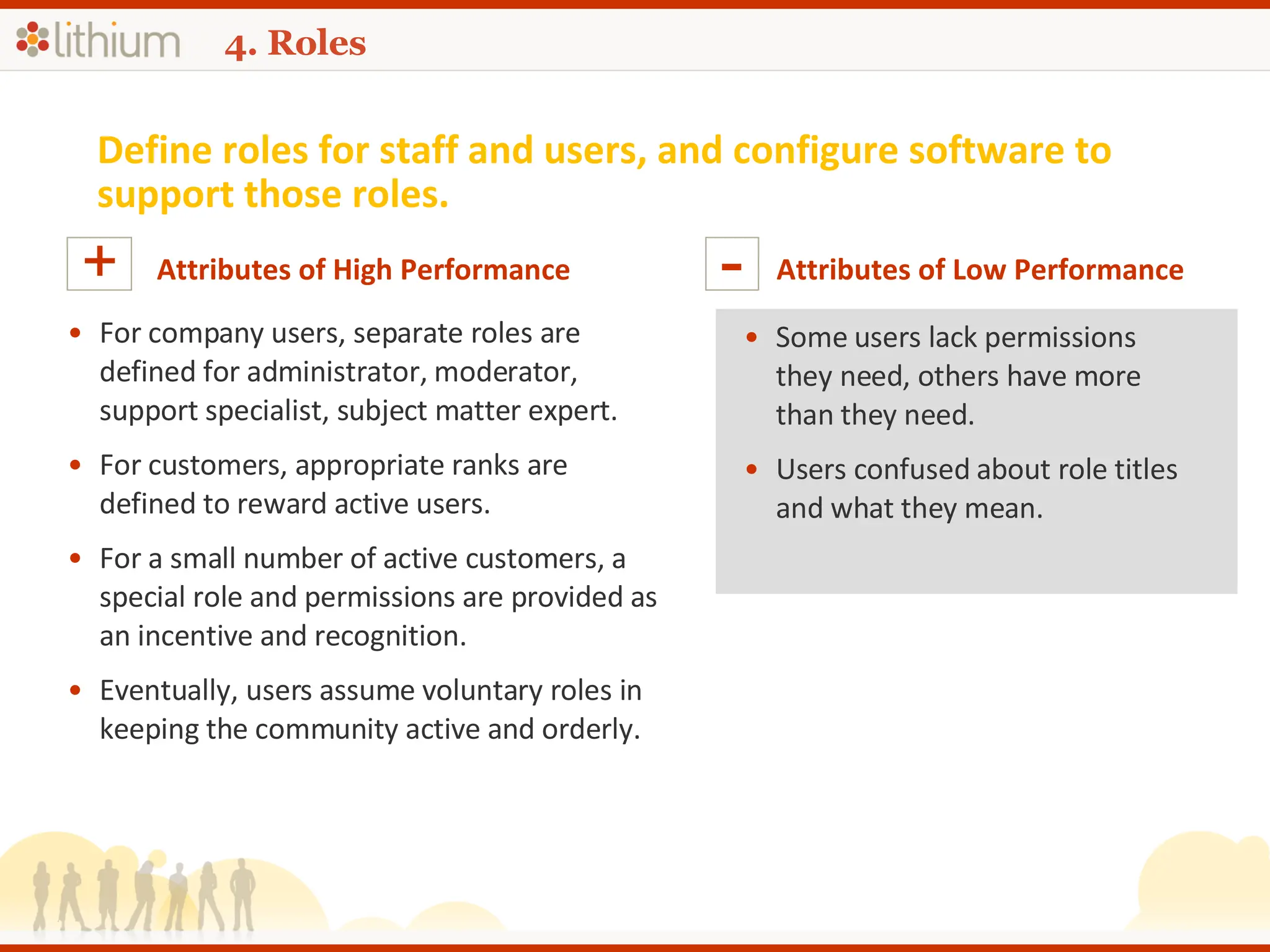 4. Roles Define roles for staff and users, and configure software to support those roles. Attributes of High Performance + For company users, separate roles are defined for administrator, moderator, support specialist, subject matter expert. For customers, appropriate ranks are defined to reward active users. For a small number of active customers, a special role and permissions are provided as an incentive and recognition. Eventually, users assume voluntary roles in keeping the community active and orderly. Attributes of Low Performance - Some users lack permissions they need, others have more than they need.  Users confused about role titles and what they mean. 