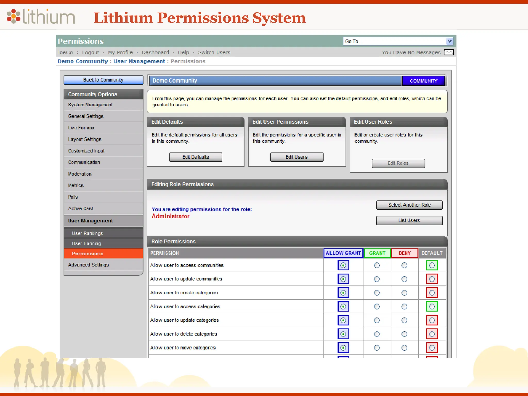 Lithium Permissions System 