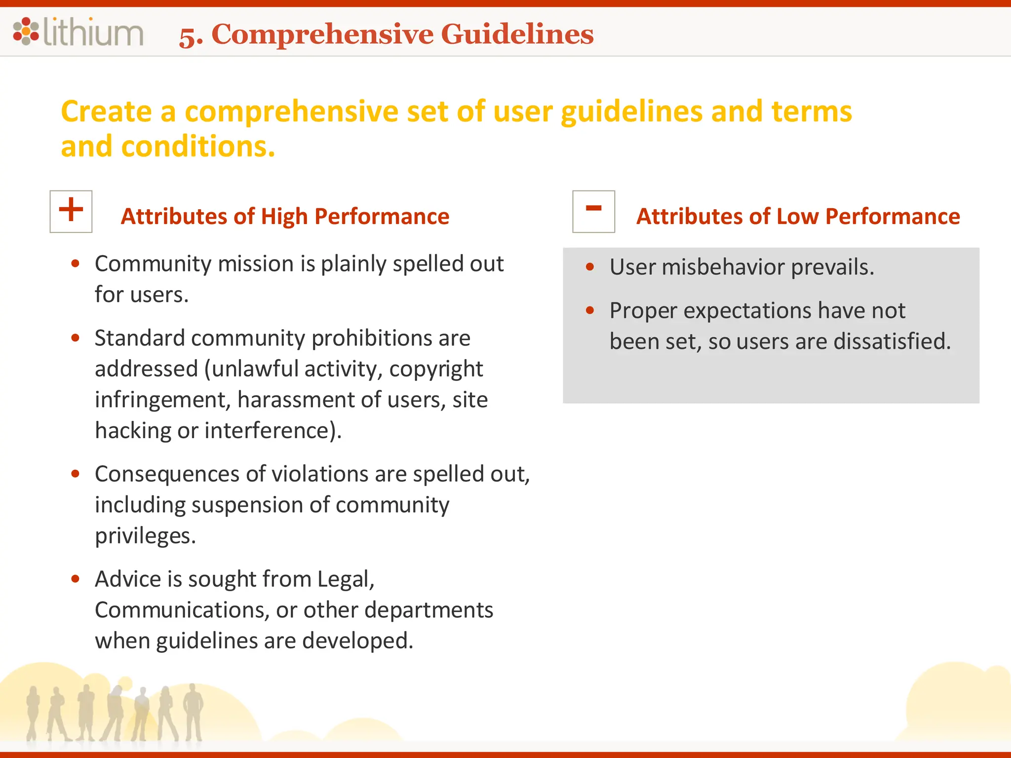 5. Comprehensive Guidelines Create a comprehensive set of user guidelines and terms and conditions. Attributes of High Performance + Community mission is plainly spelled out for users. Standard community prohibitions are addressed (unlawful activity, copyright infringement, harassment of users, site hacking or interference). Consequences of violations are spelled out, including suspension of community privileges.  Advice is sought from Legal, Communications, or other departments when guidelines are developed. Attributes of Low Performance - User misbehavior prevails. Proper expectations have not been set, so users are dissatisfied.  