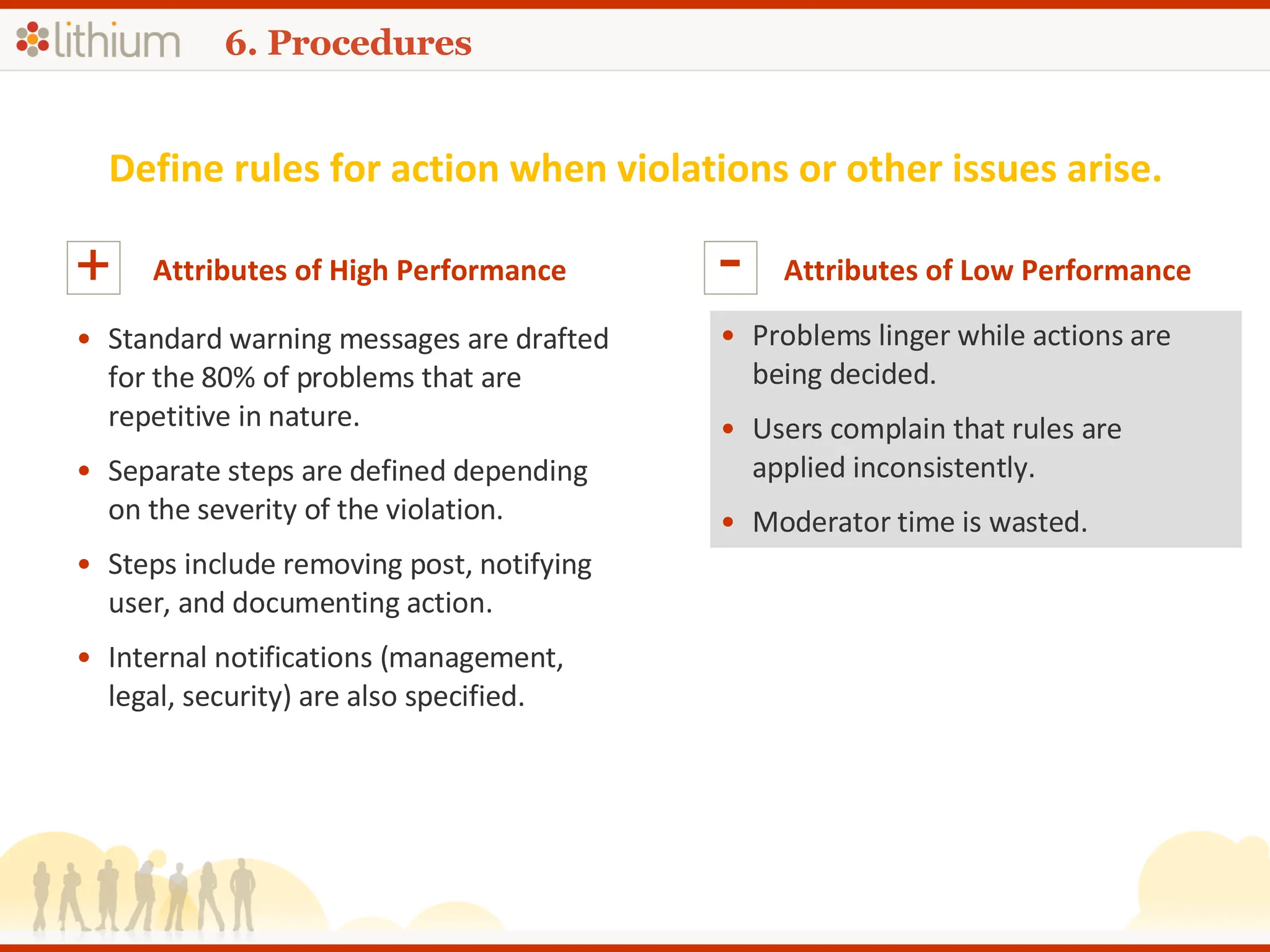 6. Procedures Define rules for action when violations or other issues arise. Attributes of High Performance + Standard warning messages are drafted for the 80% of problems that are repetitive in nature. Separate steps are defined depending on the severity of the violation.  Steps include removing post, notifying user, and documenting action. Internal notifications (management, legal, security) are also specified. Attributes of Low Performance - Problems linger while actions are being decided. Users complain that rules are applied inconsistently.  Moderator time is wasted. 