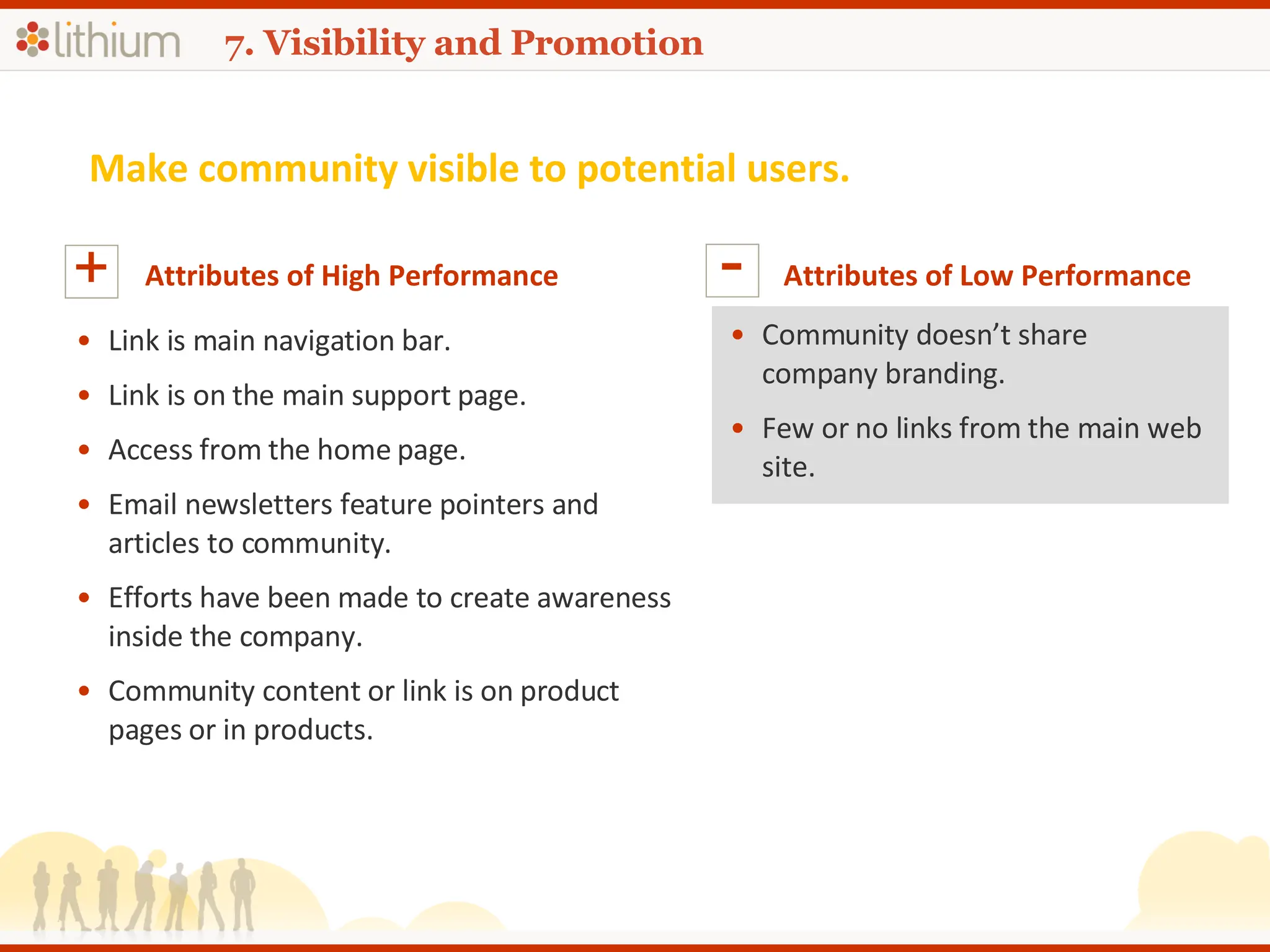 7. Visibility and Promotion Make community visible to potential users. Attributes of High Performance + Link is main navigation bar. Link is on the main support page. Access from the home page. Email newsletters feature pointers and articles to community. Efforts have been made to create awareness inside the company. Community content or link is on product pages or in products. Attributes of Low Performance - Community doesn’t share company branding. Few or no links from the main web site.  