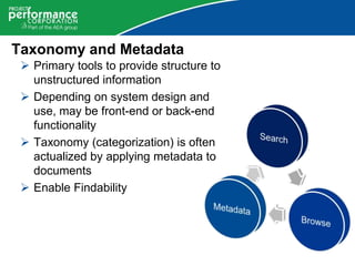 Metadata Controlled Taxonomy Examples Successful Content Management Through Taxonomy And Metadata Design | PPTX