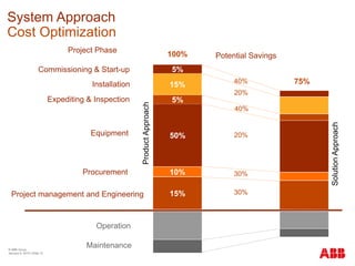 Successful cooperation in large eci rev1-04112014 | PPTX