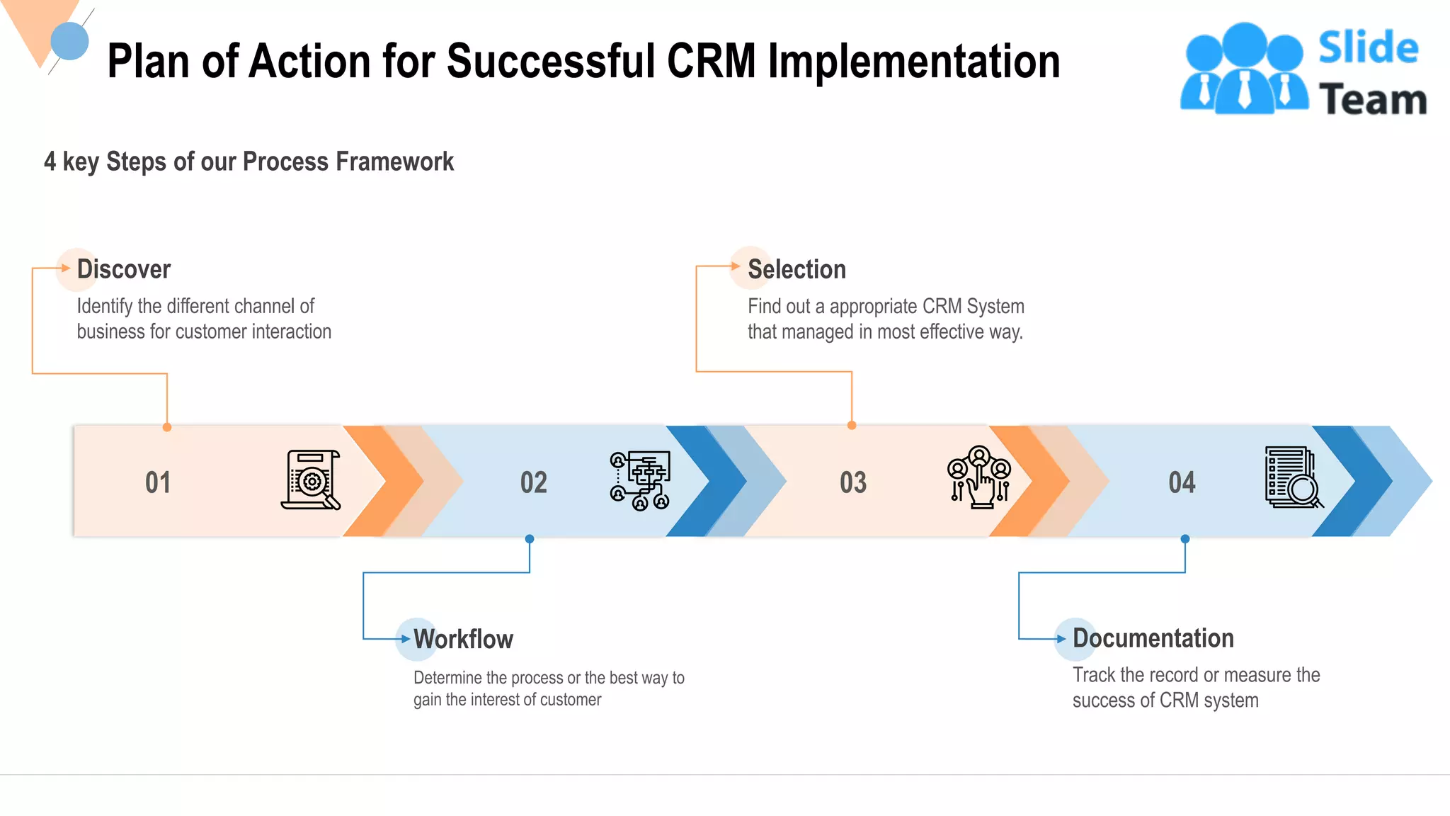 Plan of Action for Successful CRM Implementation
12
4 key Steps of our Process Framework
Documentation
Track the record or measure the
success of CRM system
Selection
Find out a appropriate CRM System
that managed in most effective way.
Workflow
Determine the process or the best way to
gain the interest of customer
04030201
Discover
Identify the different channel of
business for customer interaction
This slide is 100% editable Adapt it to your needs and capture your audience's attention.
 