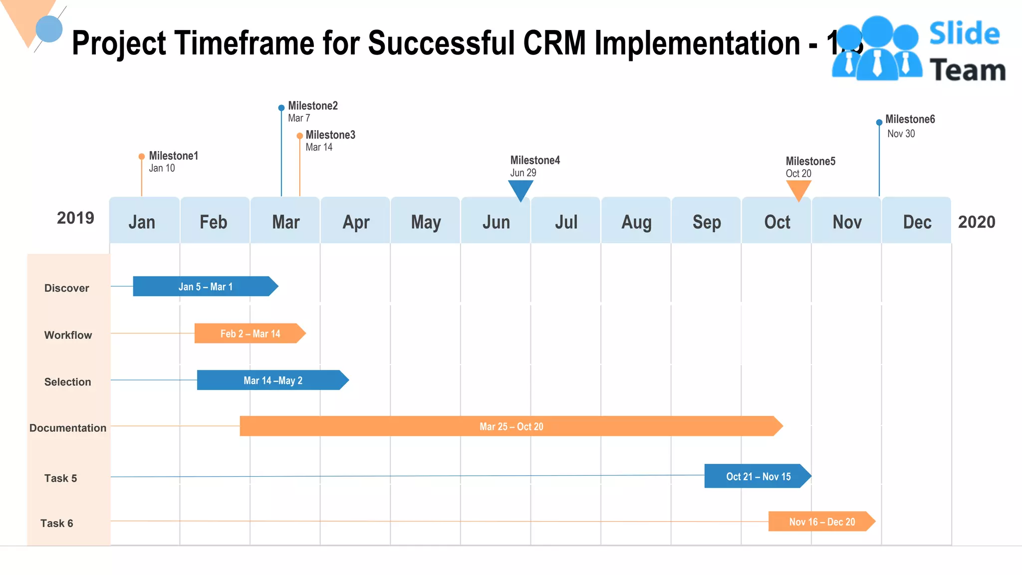13
2020 2020
Project Timeframe for Successful CRM Implementation - 1/3
This slide is 100% editable Adapt it to your needs and capture your audience's attention.
2019 Jan Feb Mar Apr May Jun Jul Aug Sep Oct Nov Dec
Milestone3
Mar 14
Milestone1
Jan 10
Milestone2
Mar 7 Milestone6
Nov 30
Milestone4
Jun 29
Milestone5
Oct 20
Mar 25 – Oct 20
Nov 16 – Dec 20
Oct 21 – Nov 15
Mar 14 –May 2
Feb 2 – Mar 14
Jan 5 – Mar 1Discover
Workflow
Selection
Documentation
Task 5
Task 6
 