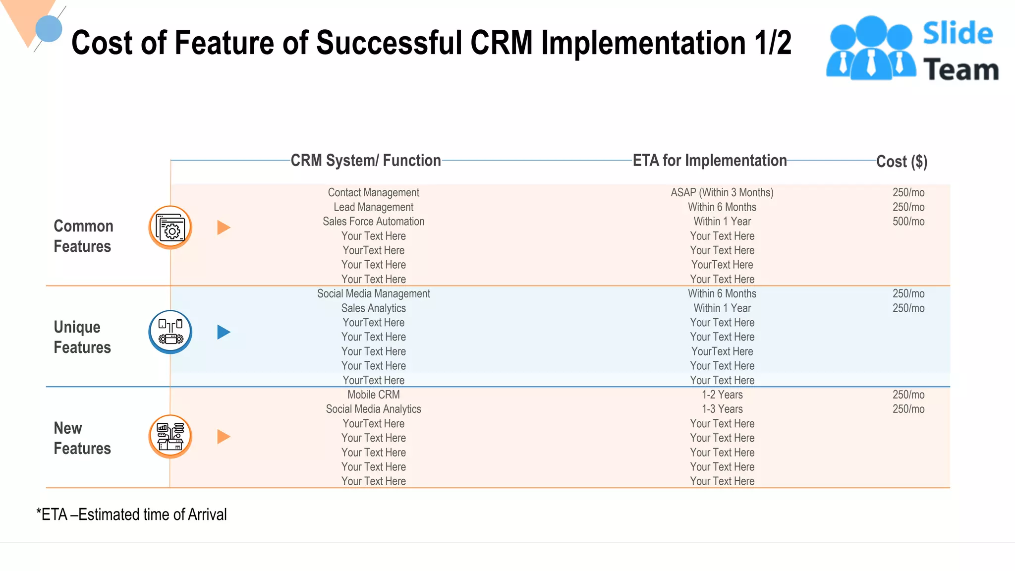 16
Common
Features
Contact Management ASAP (Within 3 Months) 250/mo
Lead Management Within 6 Months 250/mo
Sales Force Automation Within 1 Year 500/mo
Your Text Here Your Text Here
YourText Here Your Text Here
Your Text Here YourText Here
Your Text Here Your Text Here
Unique
Features
Social Media Management Within 6 Months 250/mo
Sales Analytics Within 1 Year 250/mo
YourText Here Your Text Here
Your Text Here Your Text Here
Your Text Here YourText Here
Your Text Here Your Text Here
YourText Here Your Text Here
New
Features
Mobile CRM 1-2 Years 250/mo
Social Media Analytics 1-3 Years 250/mo
YourText Here Your Text Here
Your Text Here Your Text Here
Your Text Here Your Text Here
Your Text Here Your Text Here
Your Text Here Your Text Here
CRM System/ Function ETA for Implementation Cost ($)
*ETA –Estimated time of Arrival
Cost of Feature of Successful CRM Implementation 1/2
This slide is 100% editable Adapt it to your needs and capture your audience's attention.
 