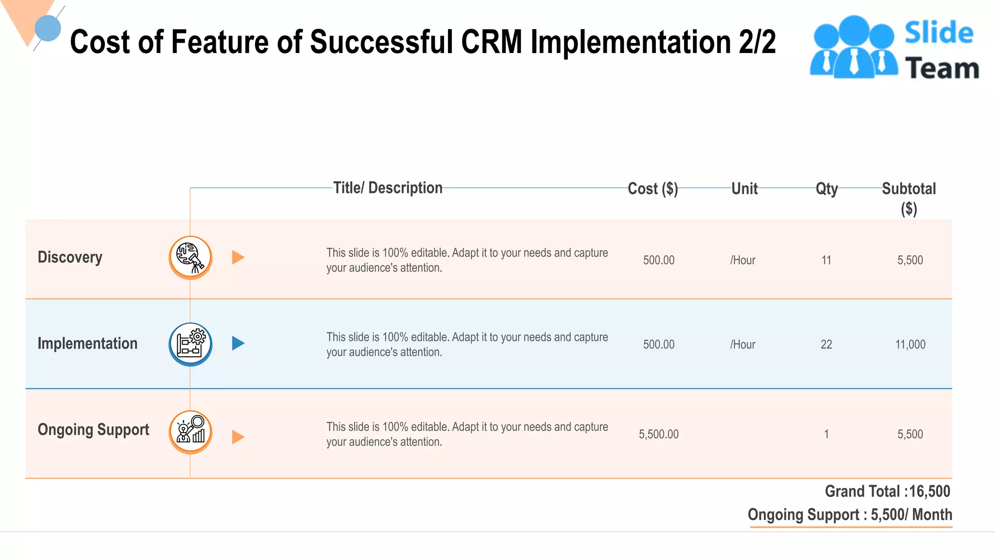 17
This slide is 100% editable. Adapt it to your needs and capture
your audience's attention.
500.00 /Hour 11 5,500
This slide is 100% editable. Adapt it to your needs and capture
your audience's attention.
500.00 /Hour 22 11,000
This slide is 100% editable. Adapt it to your needs and capture
your audience's attention.
5,500.00 1 5,500Ongoing Support
Discovery
Implementation
Title/ Description Cost ($) Unit Qty Subtotal
($)
Ongoing Support : 5,500/ Month
Grand Total :16,500
Cost of Feature of Successful CRM Implementation 2/2
This slide is 100% editable Adapt it to your needs and capture your audience's attention.
 