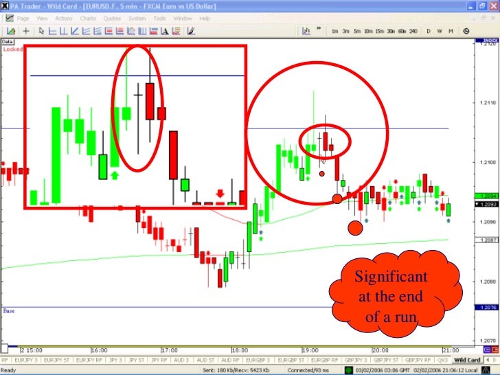 Basics of currency trading