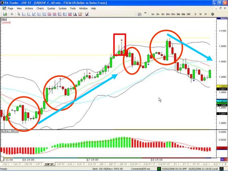 Basics of currency trading