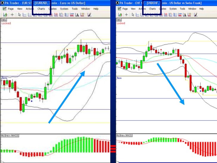 Basics of currency trading