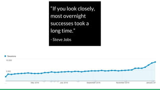 “If you look closely,
most overnight
successes took a
long time.”
- Steve Jobs
 