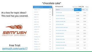 Free Trial:
semrush.com/uarts17
At a loss for topic ideas?
This tool has you covered.
“chocolate cake”
 