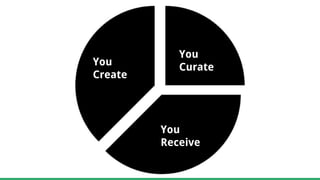 You
Create
You
Curate
You
Receive
 