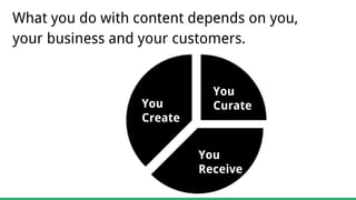 You
Create
You
Curate
You
Receive
What you do with content depends on you,
your business and your customers.
 
