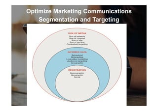 Optimize Marketing Communications
Segmentation and Targeting
 