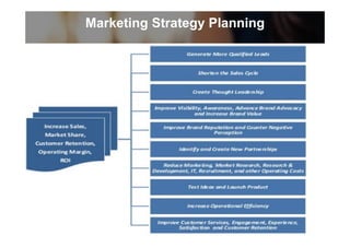 Marketing Strategy Planning
 