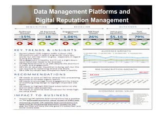 Data Management Platforms and
Digital Reputation Management
 
