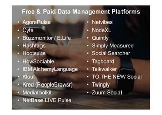 • Netvibes
• NodeXL
• Quintly
• Simply Measured
• Social Searcher
• Tagboard
• Talkwalker
• TO THE NEW Social
• Twingly
• Zuum Social
Free & Paid Data Management Platforms
• AgoraPulse
• Cyfe
• Buzzmonitor / E.Life
• Hashtags
• Hootsuite
• HowSociable
• IBM AlchemyLanguage
• Klout
• Kred (PeopleBrowsr)
• Mediatoolkit
• NetBase LIVE Pulse
 