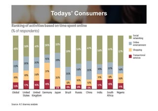 Todays’ Consumers
 