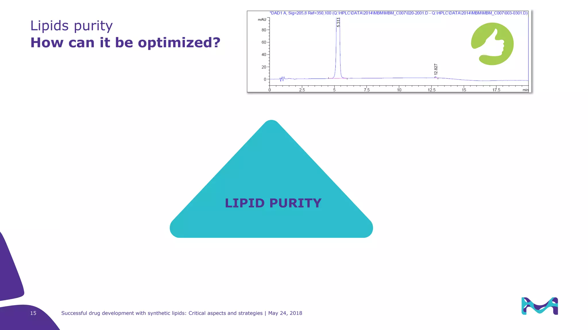 Lipids purity
How can it be optimized?
15 Successful drug development with synthetic lipids: Critical aspects and strategies | May 24, 2018
LIPID PURITY
 