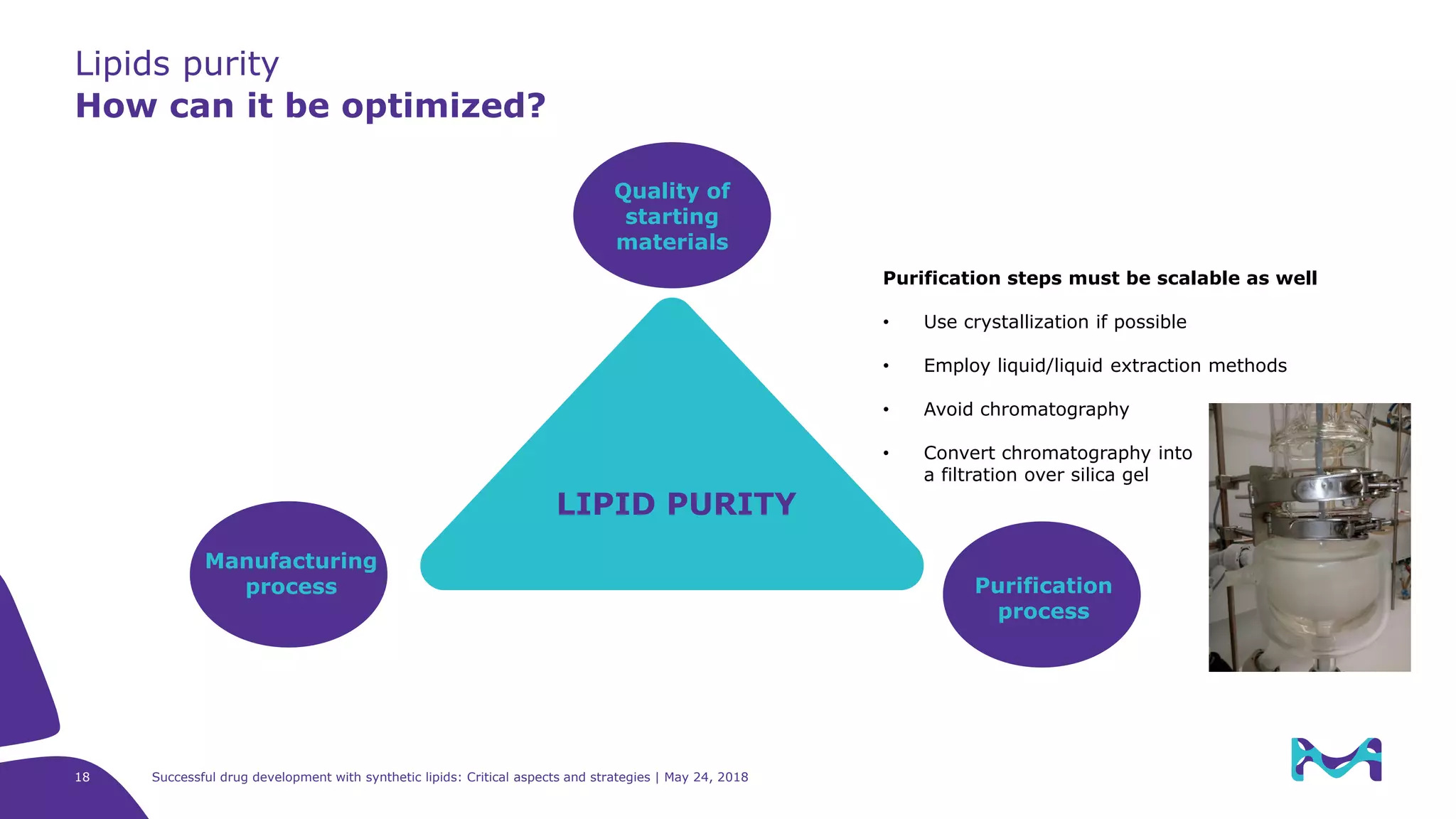 Lipids purity
How can it be optimized?
18 Successful drug development with synthetic lipids: Critical aspects and strategies | May 24, 2018
LIPID PURITY
Purification
process
Purification steps must be scalable as well
• Use crystallization if possible
• Employ liquid/liquid extraction methods
• Avoid chromatography
• Convert chromatography into
a filtration over silica gel
Manufacturing
process
Quality of
starting
materials
 