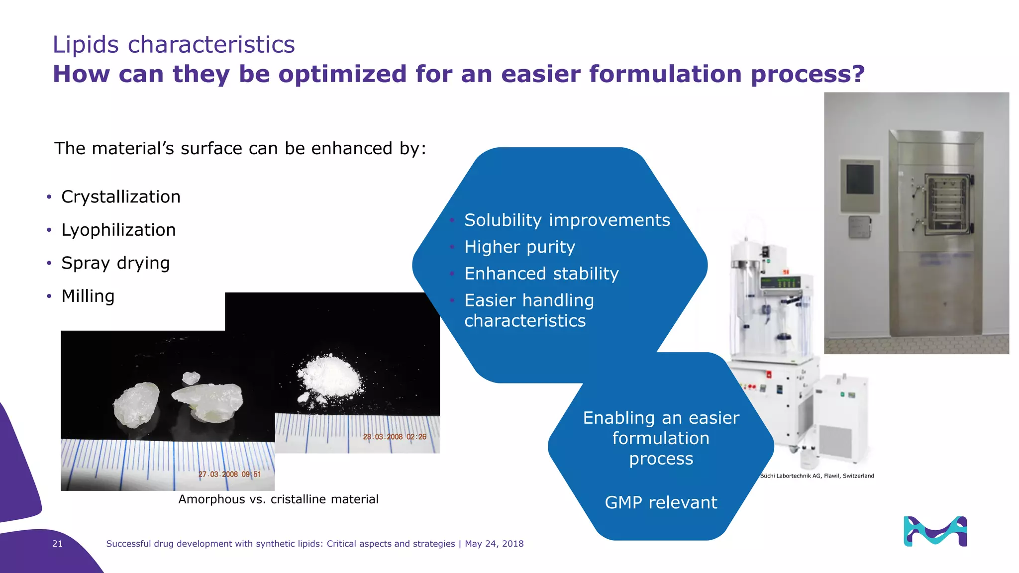 by courtesy of Büchi Labortechnik AG, Flawil, Switzerland
Lipids characteristics
How can they be optimized for an easier formulation process?
21 Successful drug development with synthetic lipids: Critical aspects and strategies | May 24, 2018
The material’s surface can be enhanced by:
• Crystallization
• Lyophilization
• Spray drying
• Milling
• Solubility improvements
• Higher purity
• Enhanced stability
• Easier handling
characteristics
Enabling an easier
formulation
process
GMP relevantAmorphous vs. cristalline material
 