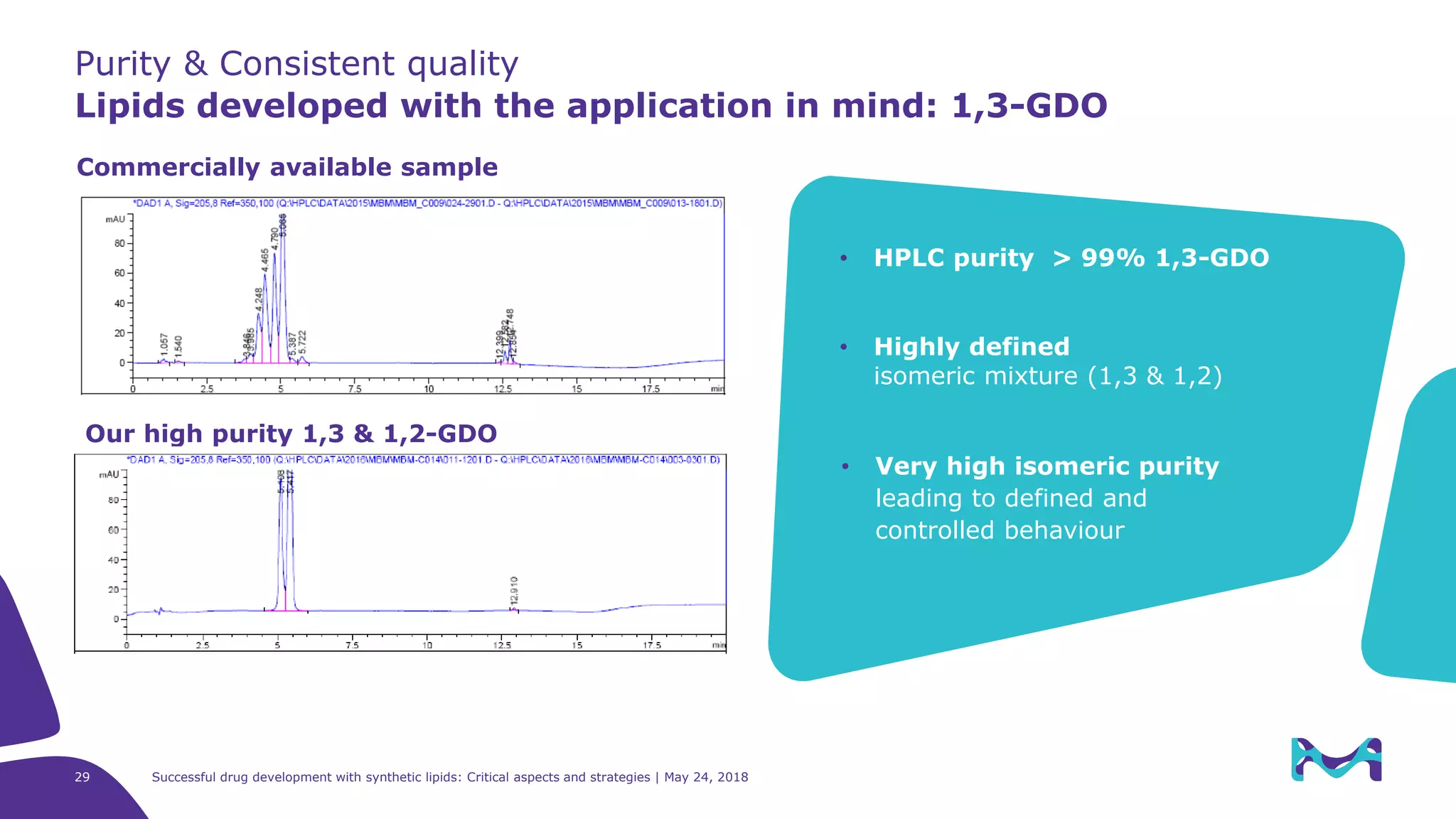 Purity & Consistent quality
Lipids developed with the application in mind: 1,3-GDO
• Very high isomeric purity
leading to defined and
controlled behaviour
Commercially available sample
Our high purity 1,3-GDO
Successful drug development with synthetic lipids: Critical aspects and strategies | May 24, 201829
Our high purity 1,3 & 1,2-GDO
• HPLC purity > 99% 1,3-GDO
• Highly defined
isomeric mixture (1,3 & 1,2)
 