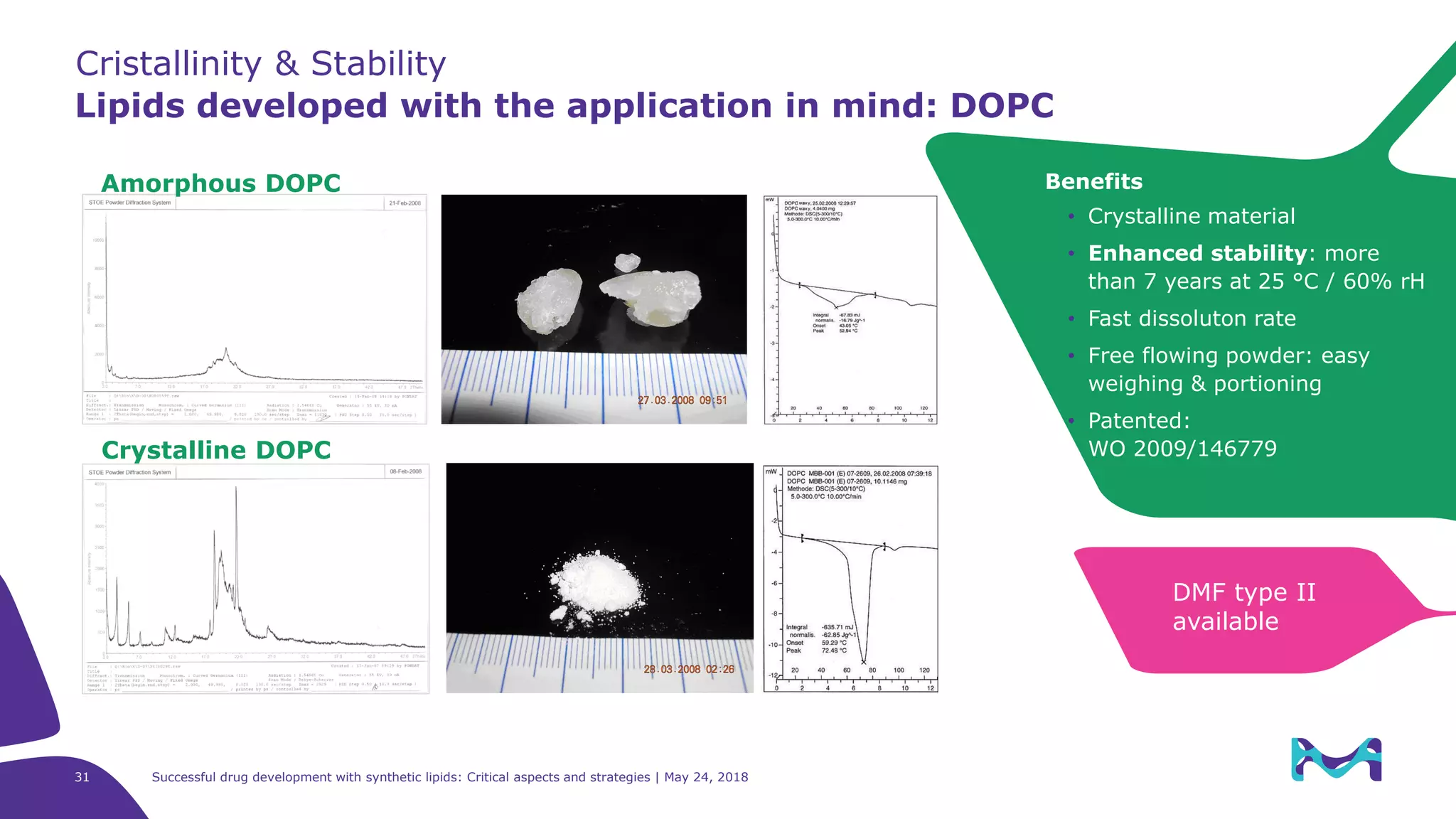 Cristallinity & Stability
Lipids developed with the application in mind: DOPC
Benefits
• Crystalline material
• Enhanced stability: more
than 7 years at 25 °C / 60% rH
• Fast dissoluton rate
• Free flowing powder: easy
weighing & portioning
• Patented:
WO 2009/146779Crystalline DOPC
DMF type II
available
Amorphous DOPC
Successful drug development with synthetic lipids: Critical aspects and strategies | May 24, 201831
 