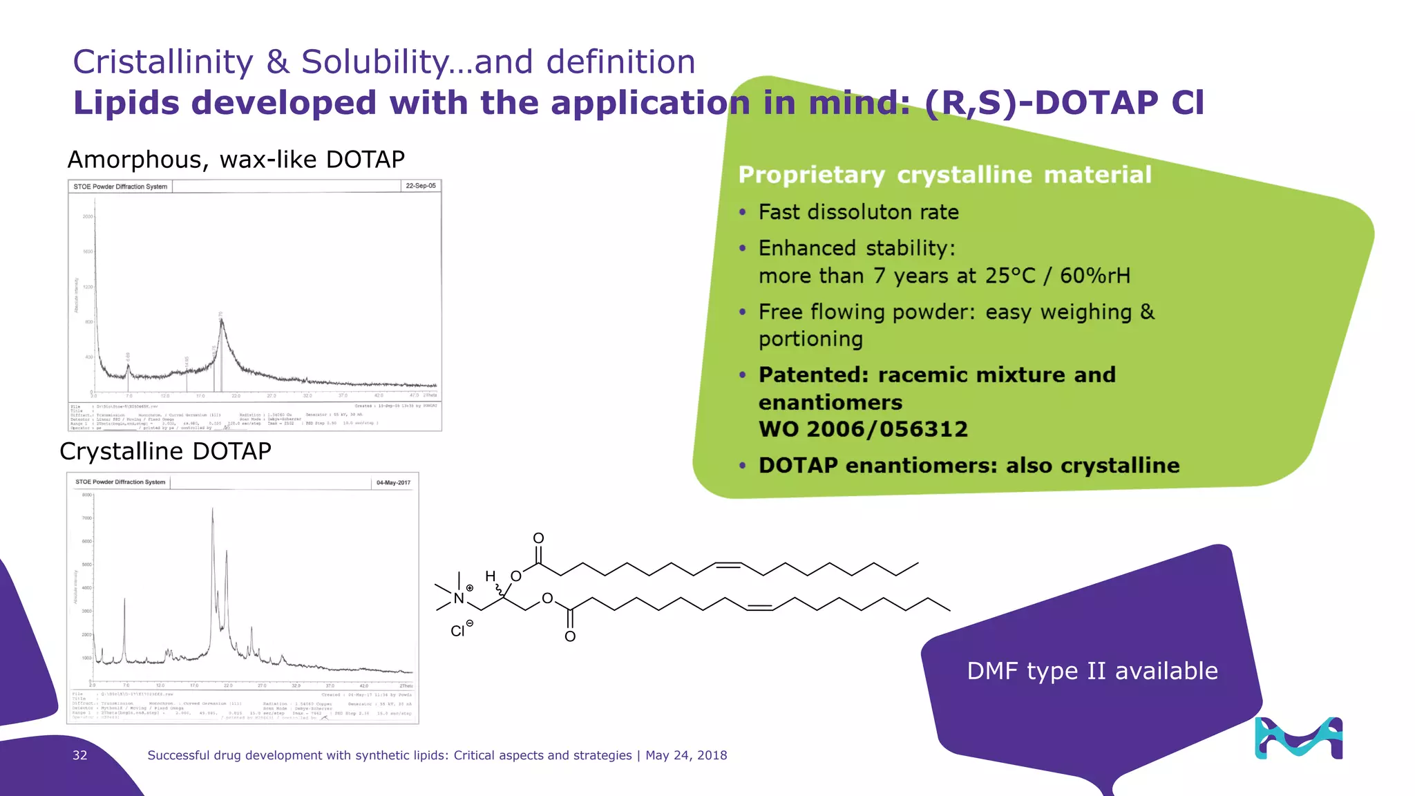 Lipids developed with the application in mind: (R,S)-DOTAP Cl
Cristallinity & Solubility…and definition
Crystalline DOTAP
Amorphous, wax-like DOTAP
DMF type II available
Successful drug development with synthetic lipids: Critical aspects and strategies | May 24, 201832
 