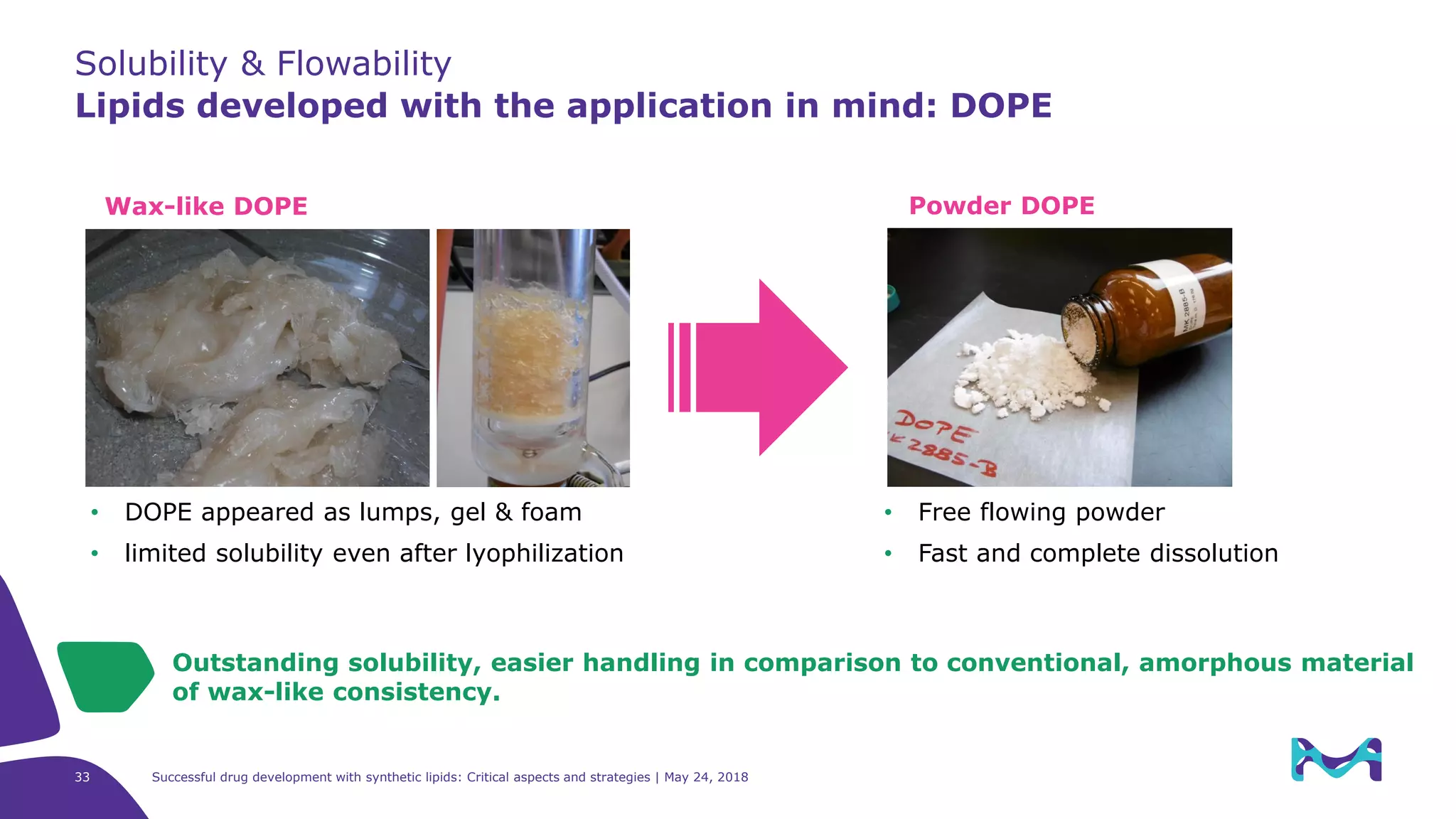 Solubility & Flowability
Lipids developed with the application in mind: DOPE
Outstanding solubility, easier handling in comparison to conventional, amorphous material
of wax-like consistency.
• Free flowing powder
• Fast and complete dissolution
• DOPE appeared as lumps, gel & foam
• limited solubility even after lyophilization
Powder DOPEWax-like DOPE
Successful drug development with synthetic lipids: Critical aspects and strategies | May 24, 201833
 