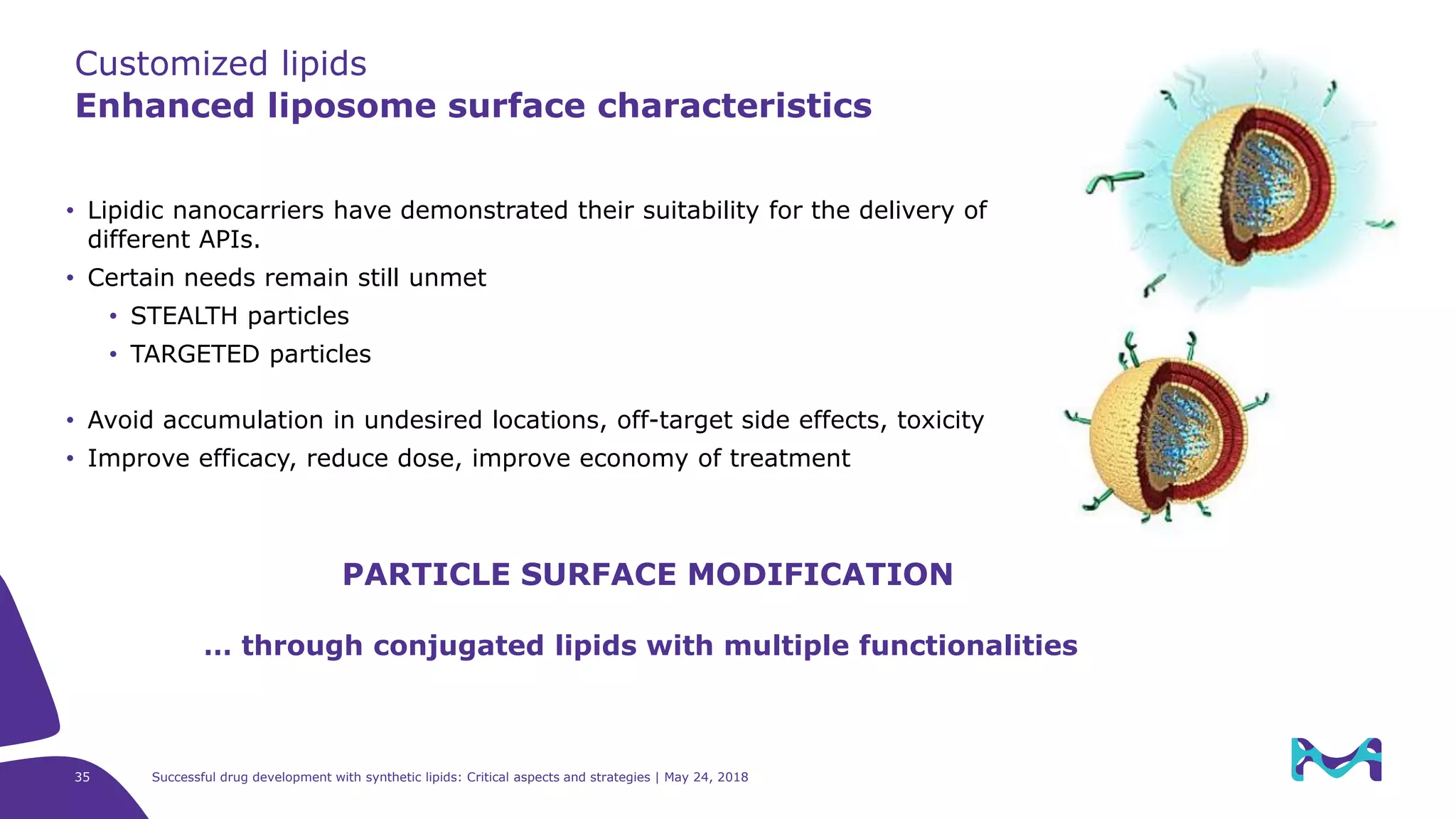 Successful drug development with synthetic lipids: Critical aspects and strategies | May 24, 201835
Customized lipids
Enhanced liposome surface characteristics
PARTICLE SURFACE MODIFICATION
… through conjugated lipids with multiple functionalities
• Lipidic nanocarriers have demonstrated their suitability for the delivery of
different APIs.
• Certain needs remain still unmet
• STEALTH particles
• TARGETED particles
• Avoid accumulation in undesired locations, off-target side effects, toxicity
• Improve efficacy, reduce dose, improve economy of treatment
 
