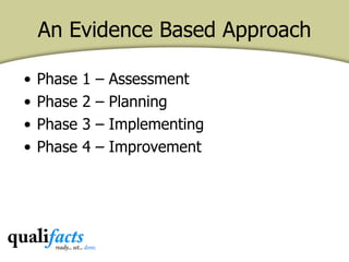 Successful Ehr Emr Implementations Ppt