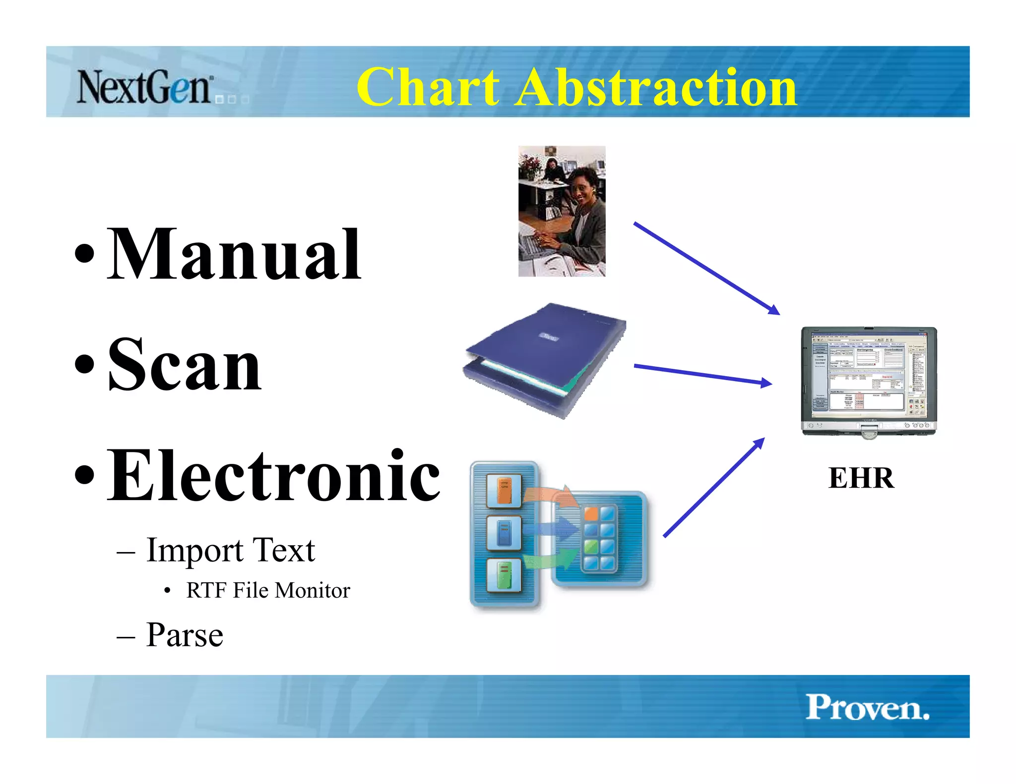 Chart Abstraction


•Manual
•Scan
•Electronic                                  EHR

 – Import Text
    • RTF File Monitor

 – Parse
 