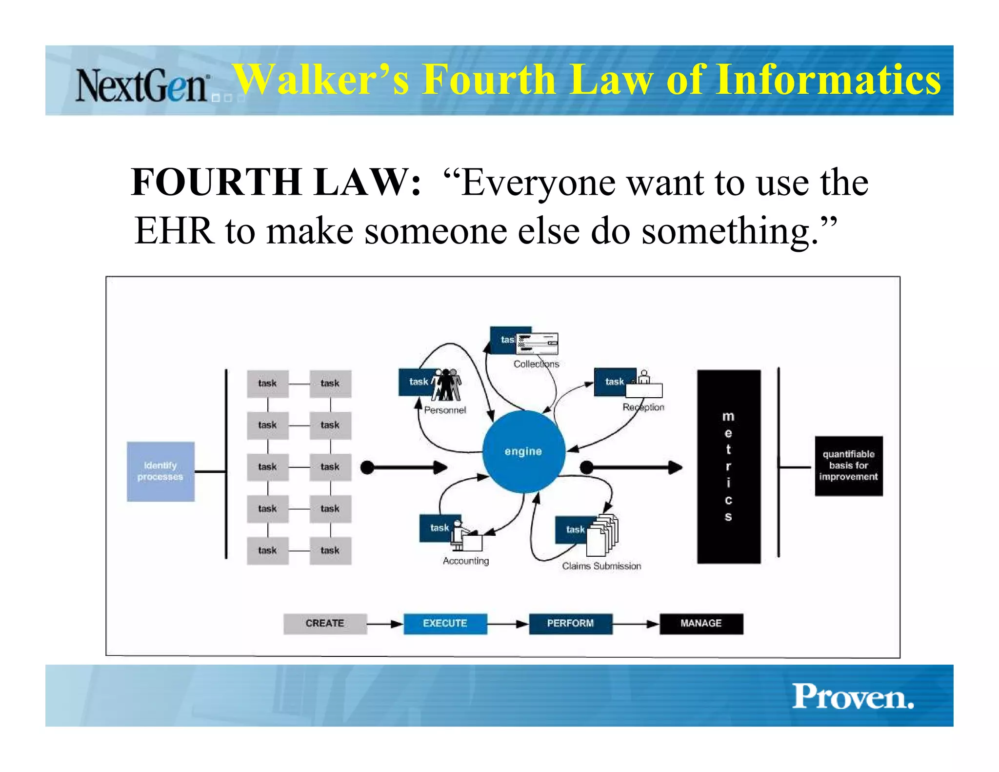 Walker’s Fourth Law of Informatics

FOURTH LAW: “Everyone want to use the
EHR to make someone else do something.”
 