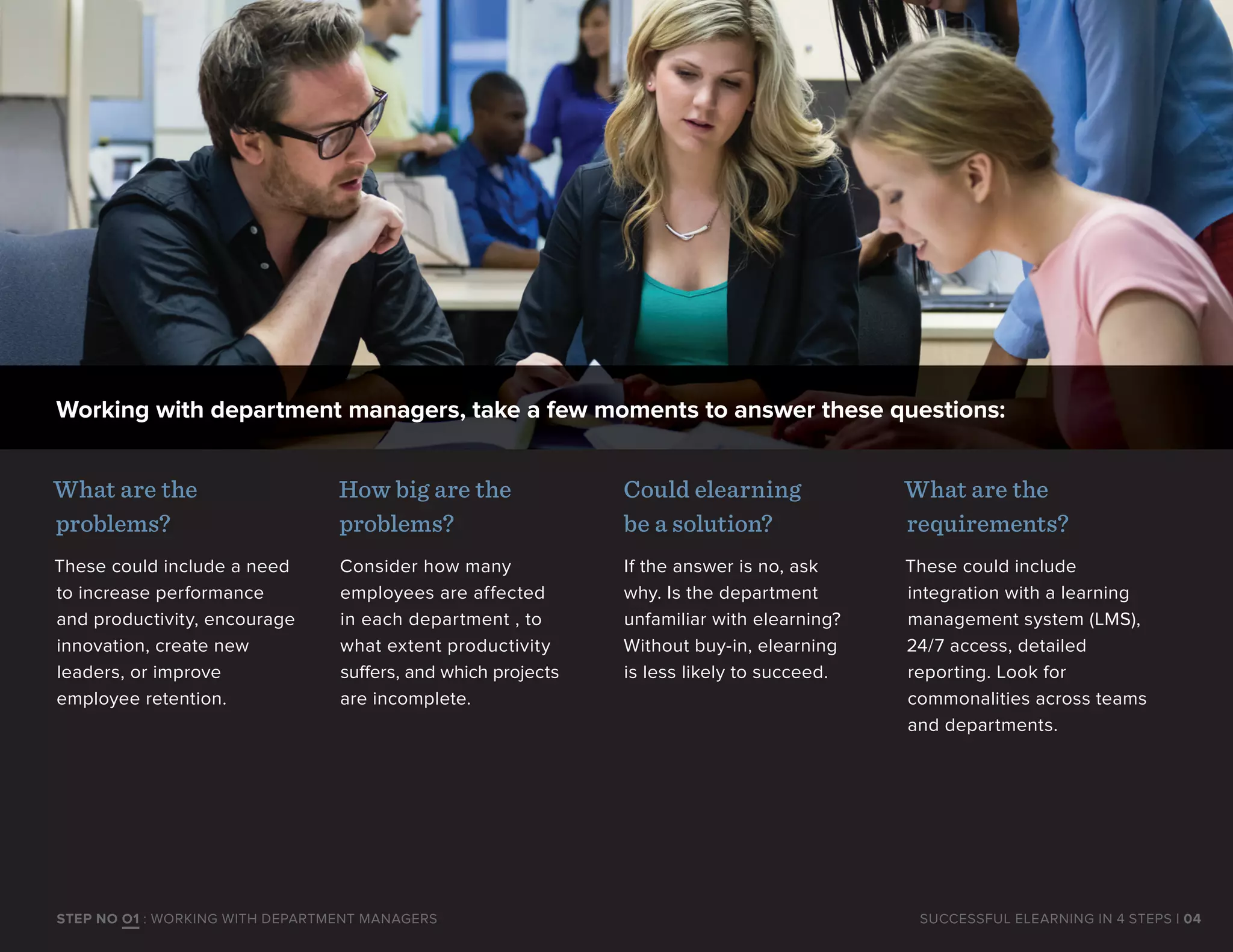 Working with department managers, take a few moments to answer these questions:
What are the
problems?
These could include a need
to increase performance
and productivity, encourage
innovation, create new
leaders, or improve
employee retention.
How big are the
problems?
Consider how many
employees are affected
in each department , to
what extent productivity
suffers, and which projects
are incomplete.
Could elearning
be a solution?
If the answer is no, ask
why. Is the department
unfamiliar with elearning?
Without buy-in, elearning
is less likely to succeed.
What are the
requirements?
These could include
integration with a learning
management system (LMS),
24/7 access, detailed
reporting. Look for
commonalities across teams
and departments.
| 04SUCCESSFUL ELEARNING IN 4 STEPSSTEP NO O1 : WORKING WITH DEPARTMENT MANAGERS
 