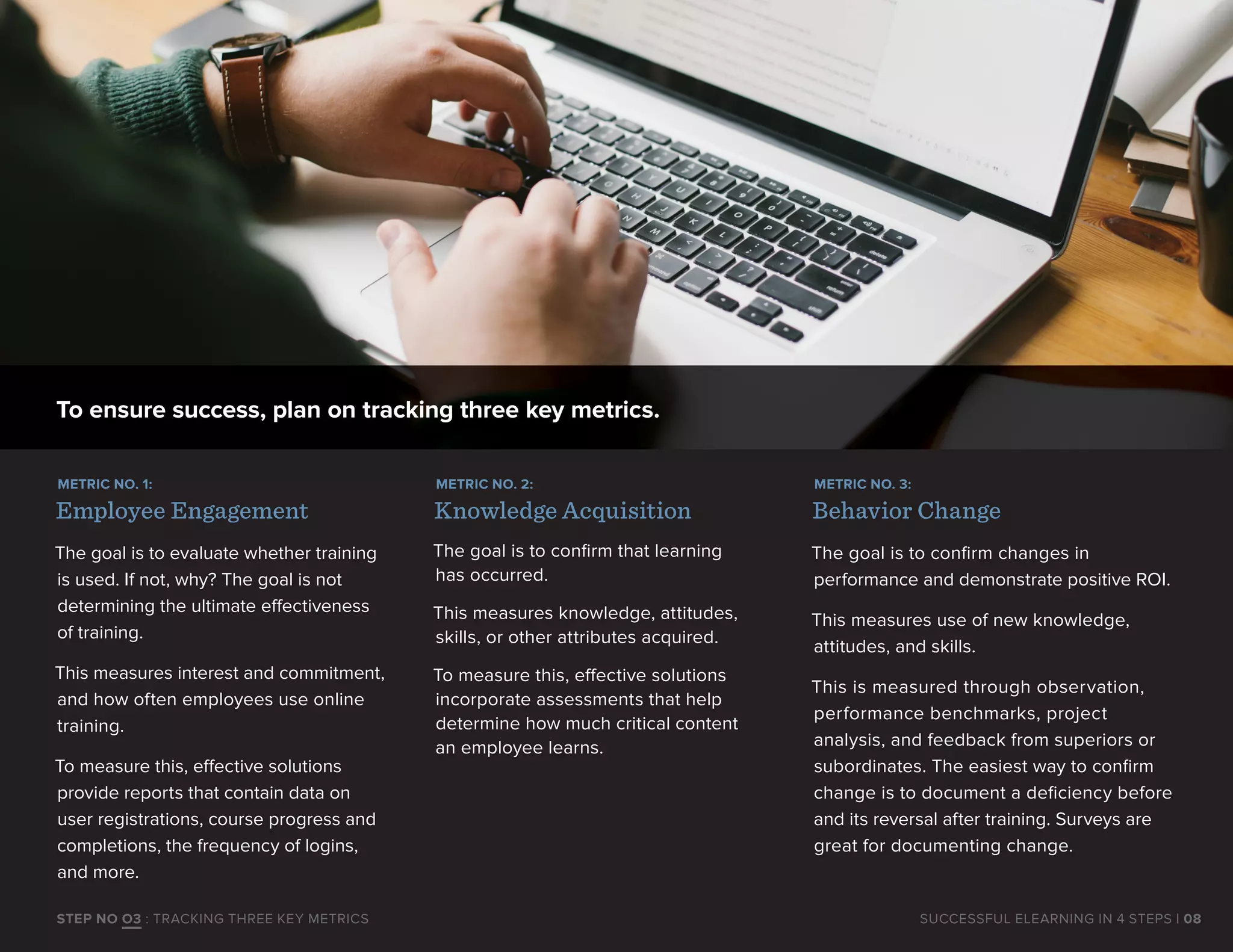 To ensure success, plan on tracking three key metrics.
METRIC NO. 2:
Knowledge Acquisition
The goal is to confirm that learning
has occurred.
This measures knowledge, attitudes,
skills, or other attributes acquired.
To measure this, effective solutions
incorporate assessments that help
determine how much critical content
an employee learns.
METRIC NO. 3:
Behavior Change
The goal is to confirm changes in
performance and demonstrate positive ROI.
This measures use of new knowledge,
attitudes, and skills.
This is measured through observation,
performance benchmarks, project
analysis, and feedback from superiors or
subordinates. The easiest way to confirm
change is to document a deficiency before
and its reversal after training. Surveys are
great for documenting change.
METRIC NO. 1:
Employee Engagement
The goal is to evaluate whether training
is used. If not, why? The goal is not
determining the ultimate effectiveness
of training.
This measures interest and commitment,
and how often employees use online
training.
To measure this, effective solutions
provide reports that contain data on
user registrations, course progress and
completions, the frequency of logins,
and more.
| 08SUCCESSFUL ELEARNING IN 4 STEPSSTEP NO O3 : TRACKING THREE KEY METRICS
 